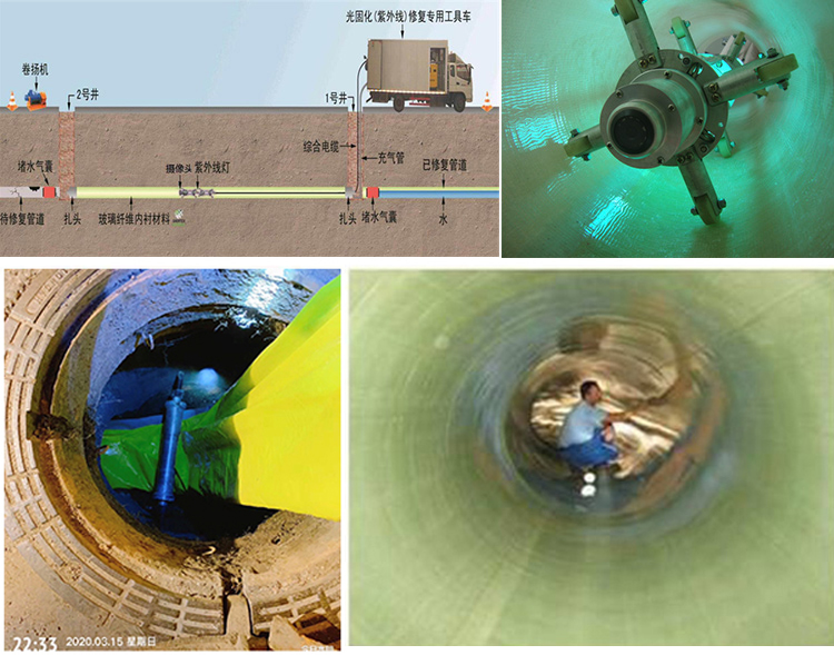 孟连UV-CIPP内衬修复